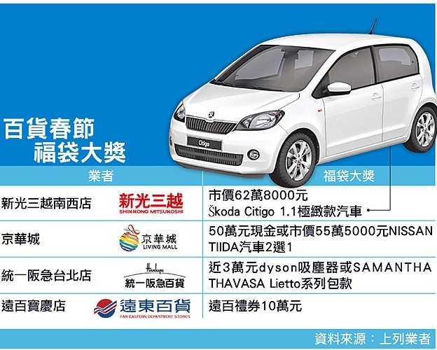 福袋汽車